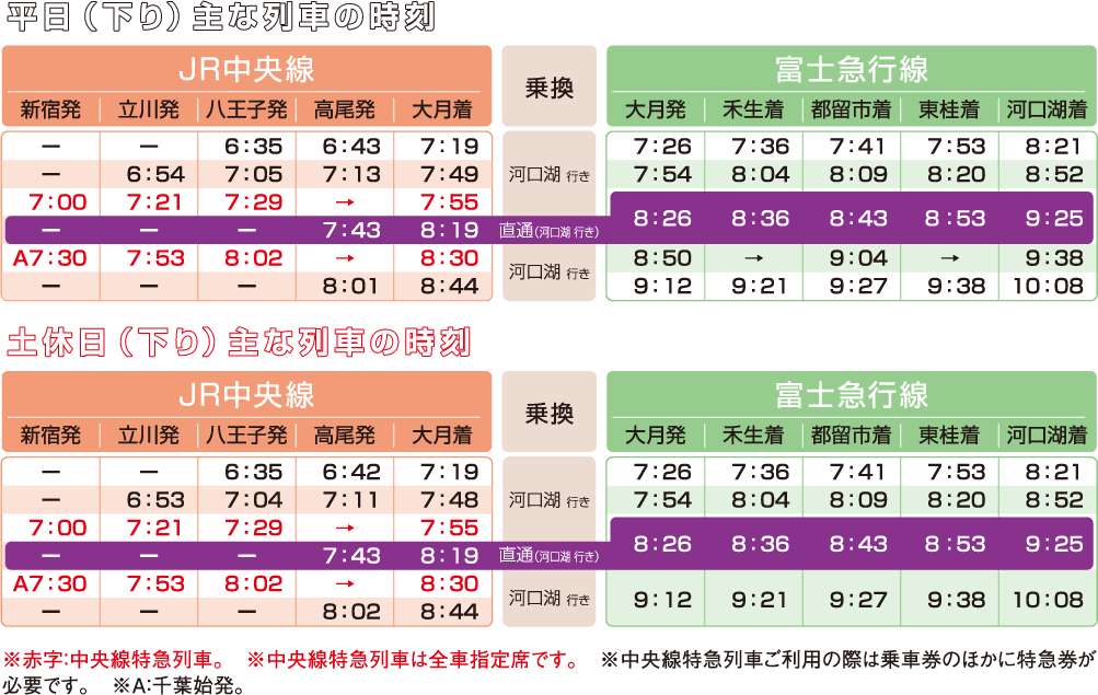 JR線・富士急行線 下りの時刻表