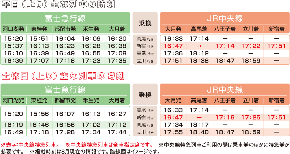 JR線・富士急行線　上りの時刻表