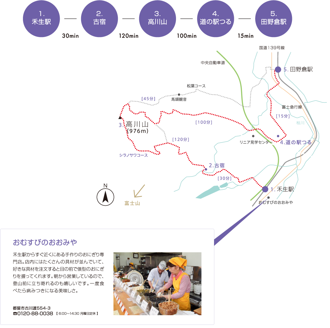 おむすびのおおみや 禾生駅からすぐ近くにある手作りのおにぎり専門店。店内にはたくさんの具材が並んでいて、好きな具材を注文すると目の前で俵型のおにぎりを握ってくれます。朝から営業しているので、登山前に立ち寄れるのも嬉しいです。一度食べたら病みつきになる美味しさ。